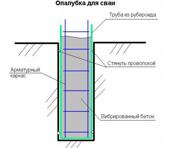 Достоинства свай