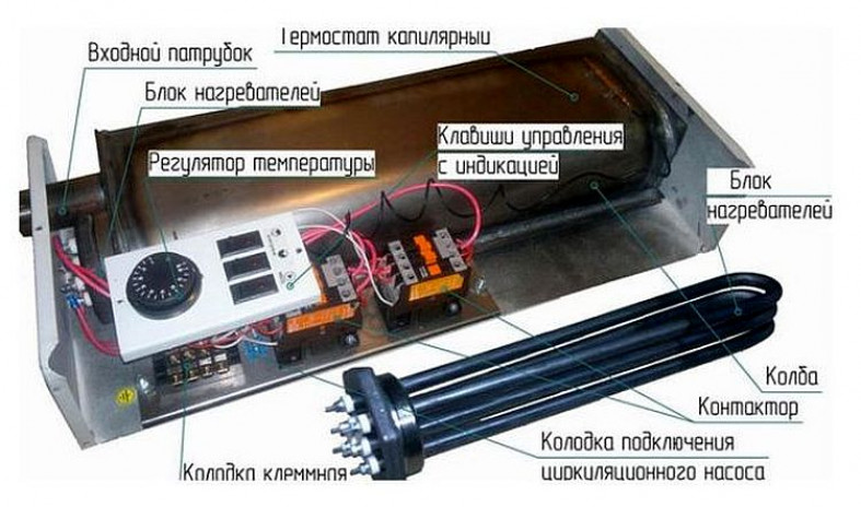 Электрокотлы: конструктивные особенности, преимущества и недостатки