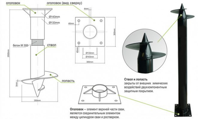 Подробная пошаговая инструкция