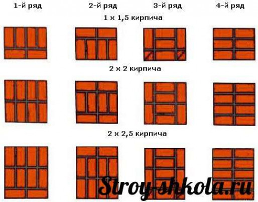 Основание на грубом песке