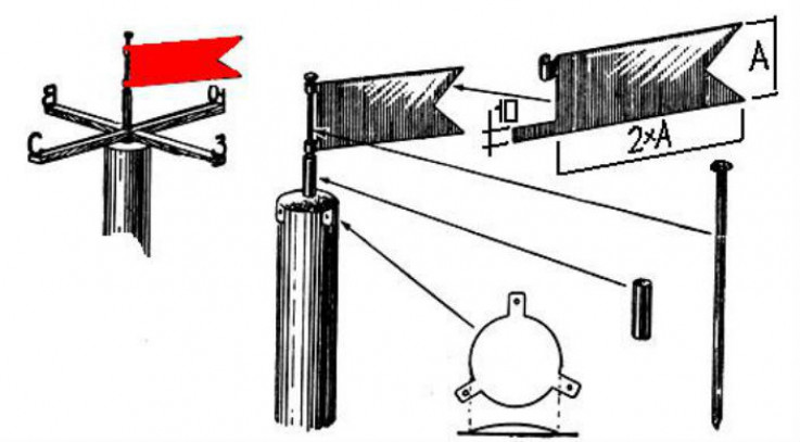 Порядок изготовления флюгера