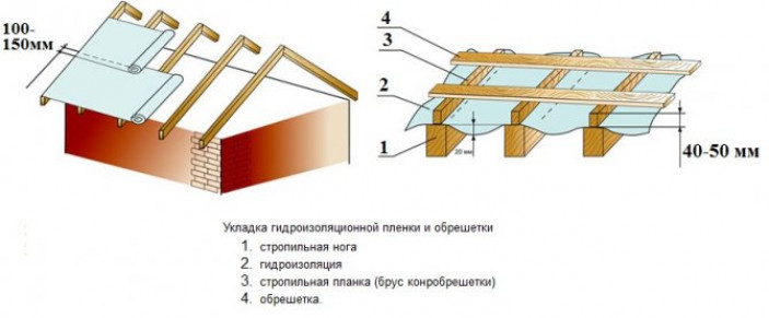 Материалы и особенности монтажа гидроизоляции