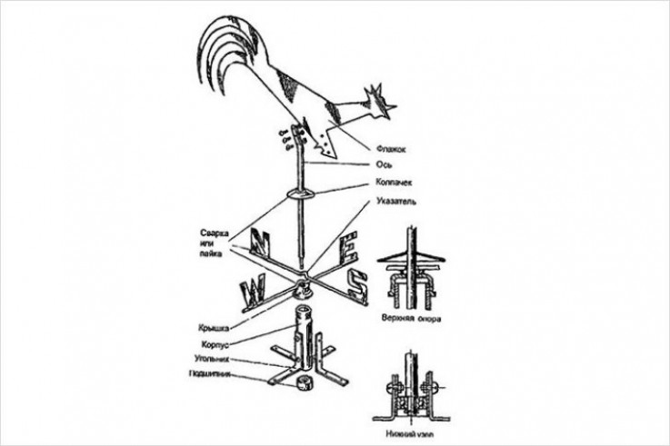 Порядок изготовления флюгера