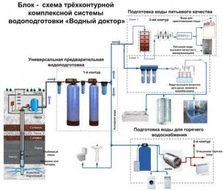 Подробнее о теплоносителе и его свойствах