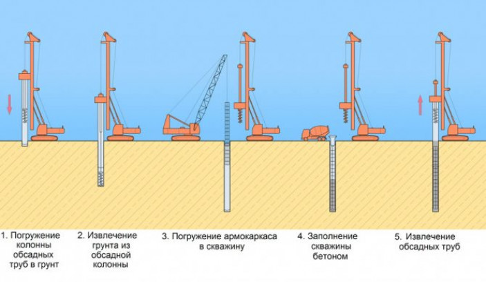 Армирование и бетонирование свай