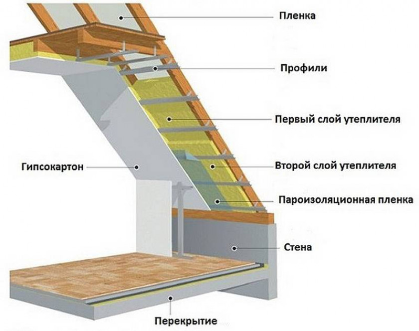 Структура сэндвич панелей