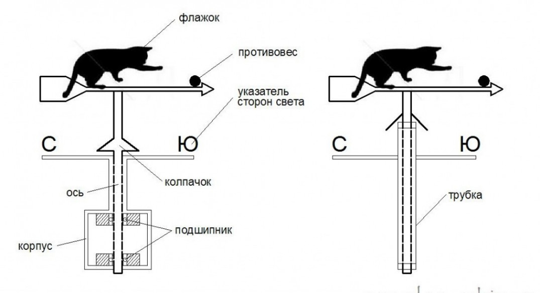 Дизайнерские решения