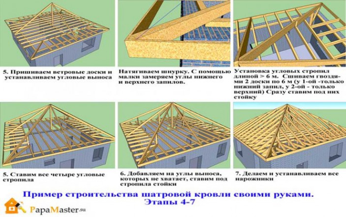 Способы монтажа мансардной крыши