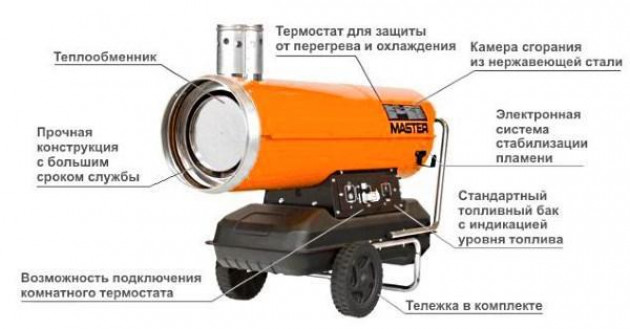 Устройство и принцип работы обогревателей на дизельном топливе