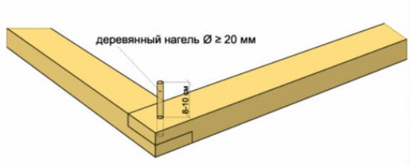 Как сделать фундамент для теплицы