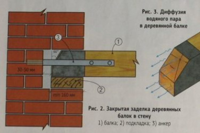 Деревянные перекрытия между этажами в кирпичном доме: монтаж