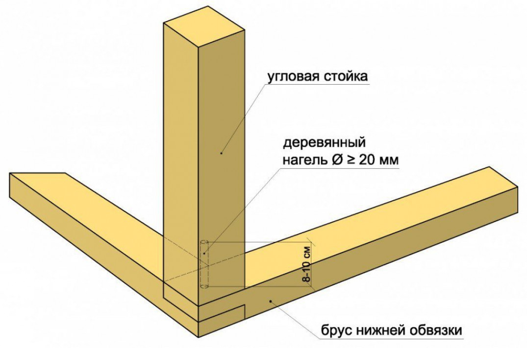 Что нужно знать для продольной стыковки своими руками