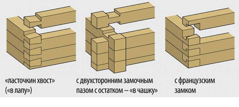 Что нужно знать для продольной стыковки своими руками