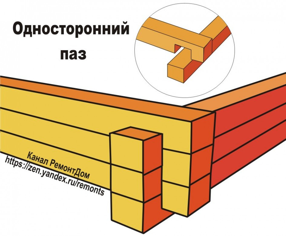 Что нужно знать для продольной стыковки своими руками