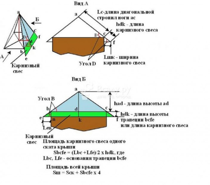 Как сделать четырехскатную крышу дома своими руками?