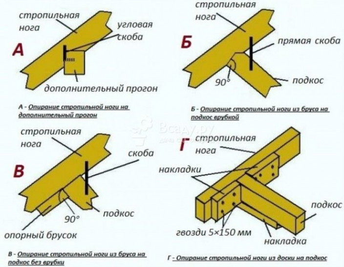 Как сделать четырехскатную крышу дома своими руками?