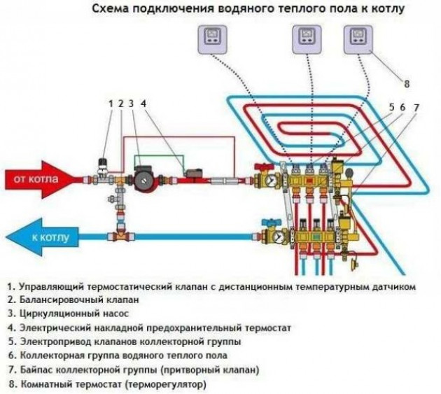 Устройство и принцип работы