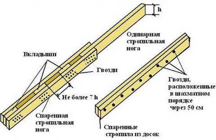 Особенности несущего каркаса четырехскатной крыши