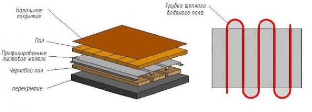 Устройство и принцип работы