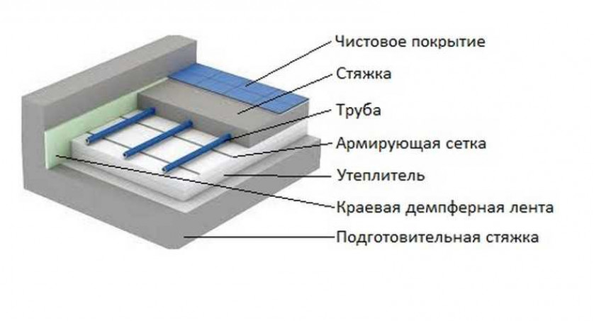 Устройство и принцип работы