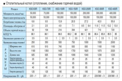 Дизельный котел отопления для дома — реальный расход топлива