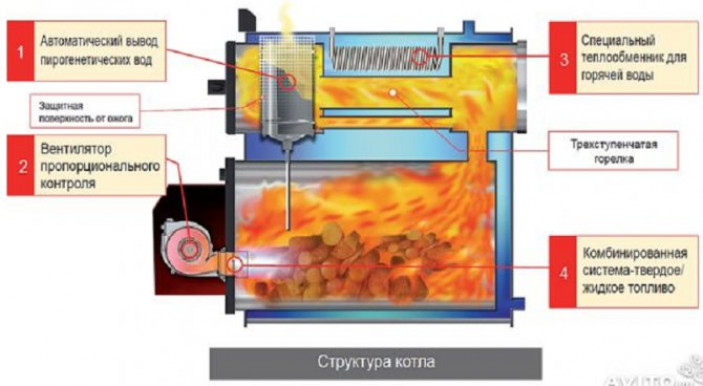 Обзор производителей