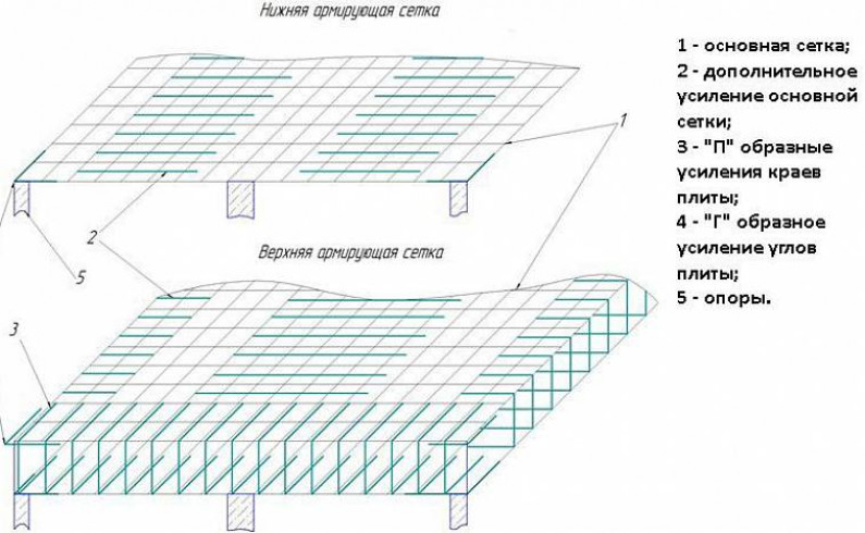 Правила армирования плитного фундамента