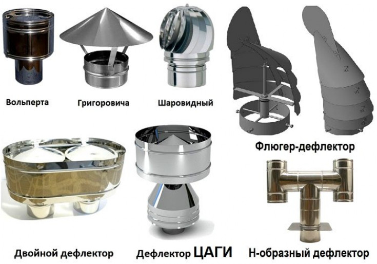 Конструкция вентиляционного дефлектора