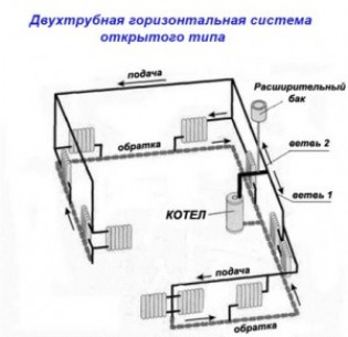 Особенности двухтрубной разводки контура