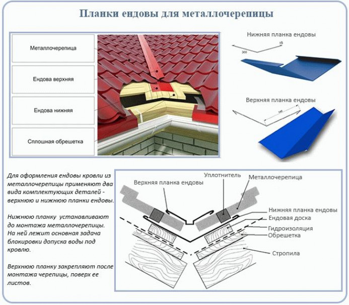 Порядок и особенности монтажа