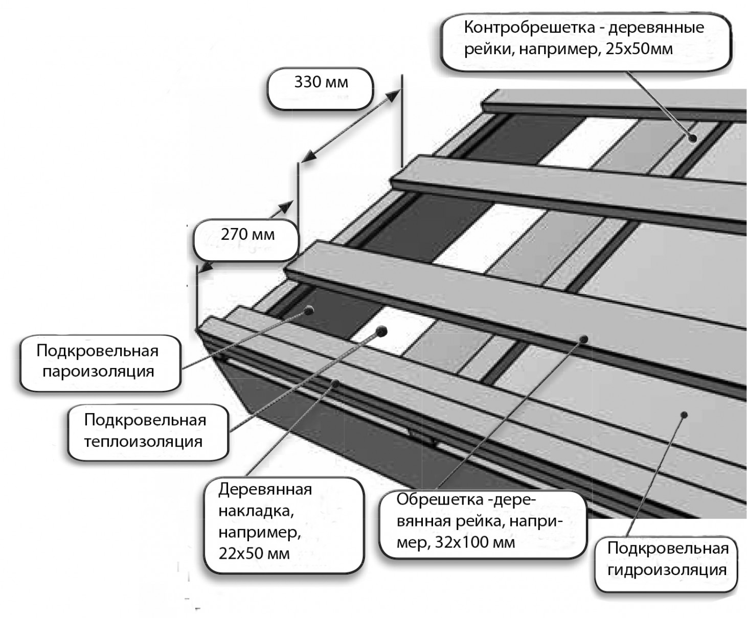 Порядок и особенности монтажа