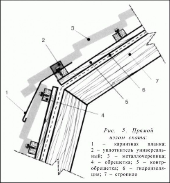 Порядок и особенности монтажа