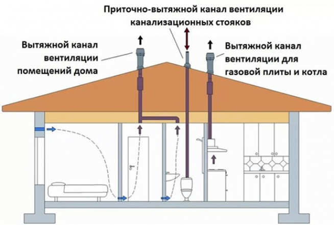 Конструкция вентиляционного дефлектора