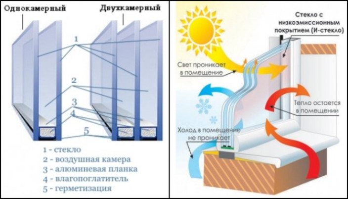 Чем отличается зимний сад дома от оранжереи или теплицы?