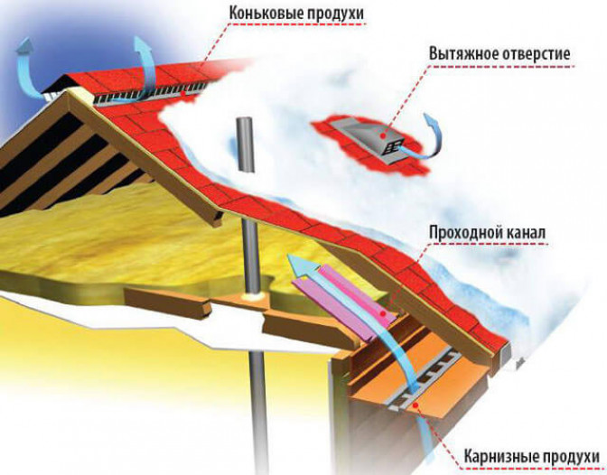 Конструкция вентиляционного дефлектора