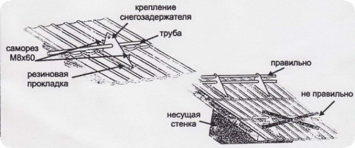 Популярные проблемы при установке снегозадержателей