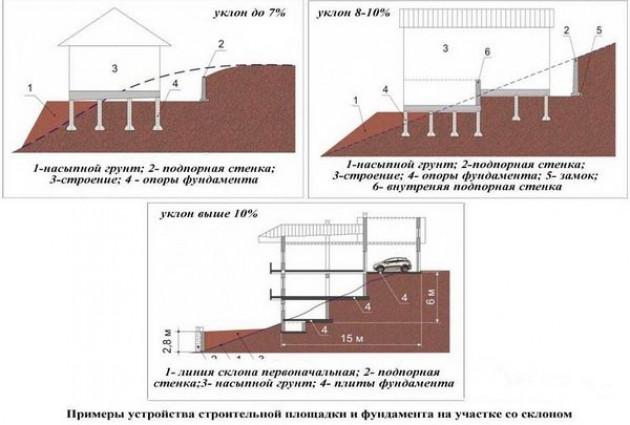 Разновидности опалубки для заграждения