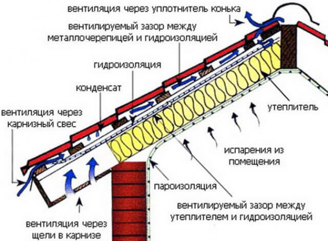 Конструкция вентиляционного дефлектора