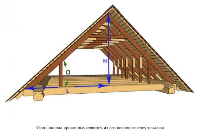 Снеговая нагрузка