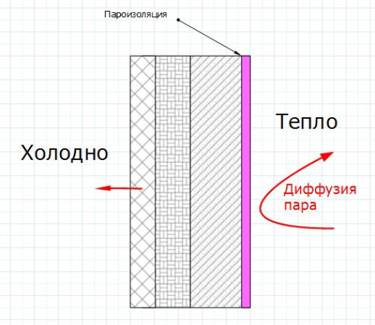 Общие принципы монтажа