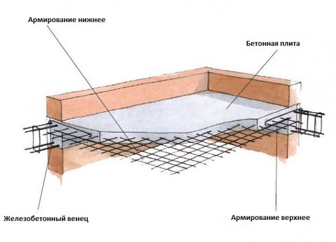 Способы вязки арматуры для монолитной плиты