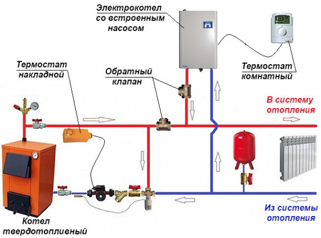 Когда целесообразно монтировать в доме два котла?