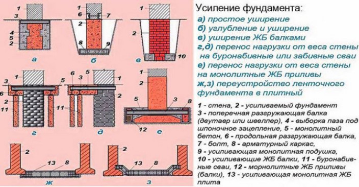 Усиление сваями