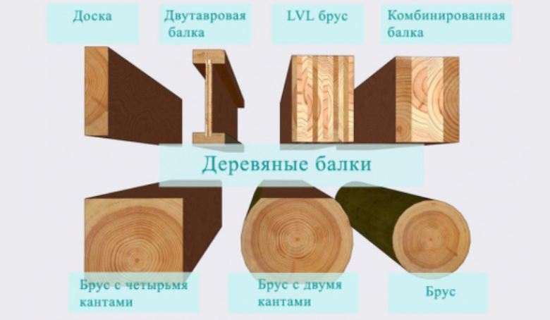 Перекрытия по деревянным балкам