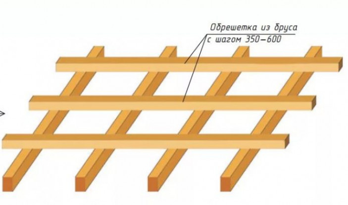 Известные производители прозрачного шифера