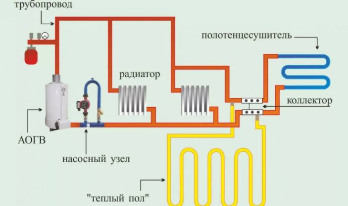 Сооружение и подключение теплых полов к бойлеру