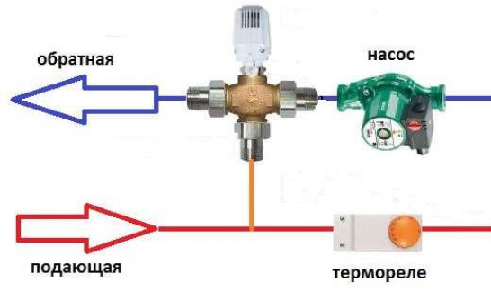 Конструкция крана