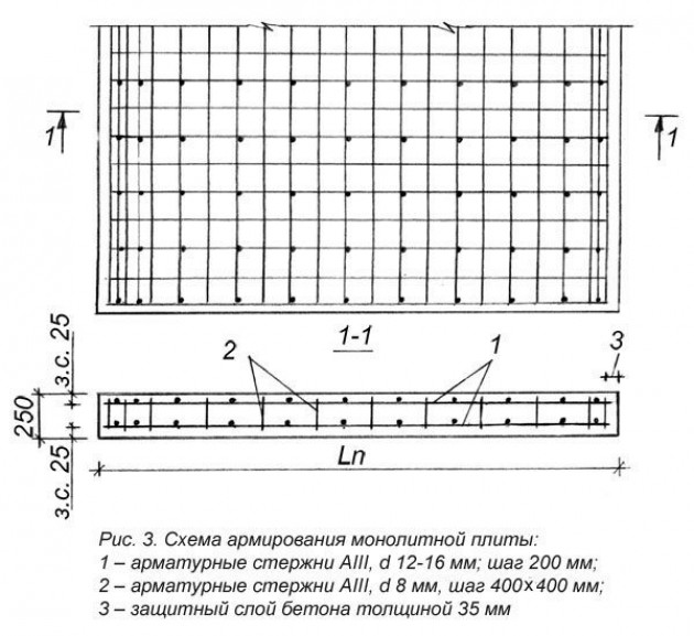 Технология вязки арматуры для плитного основания