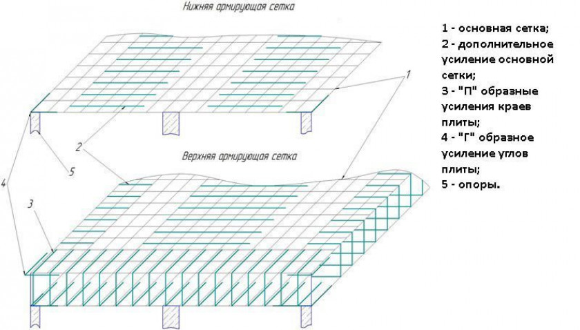 Технология вязки арматуры для плитного основания