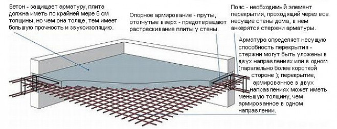 Технология вязки арматуры для плитного основания